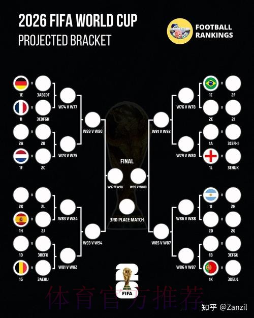 2026世界杯竞猜攻略：拿捏胜率技巧