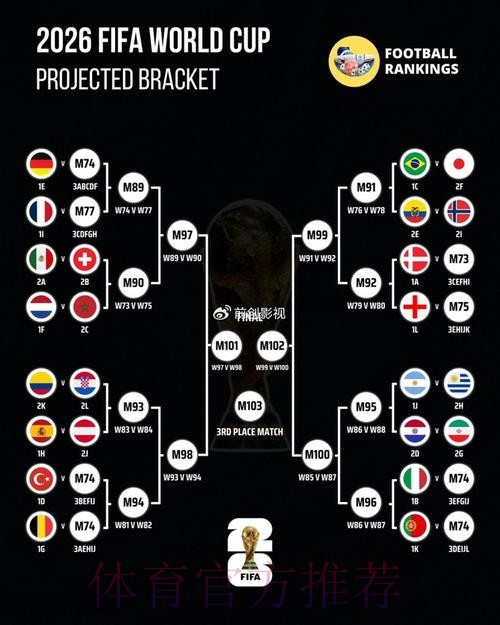 免费热门世界杯盘口预测